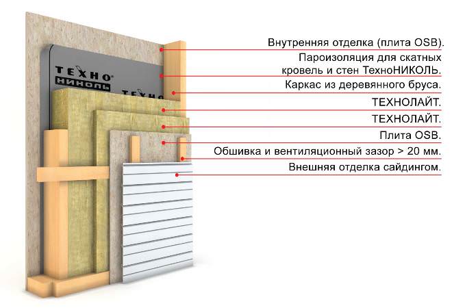 утепление стены ОСб мин вата