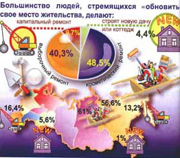 стройматериалы купить